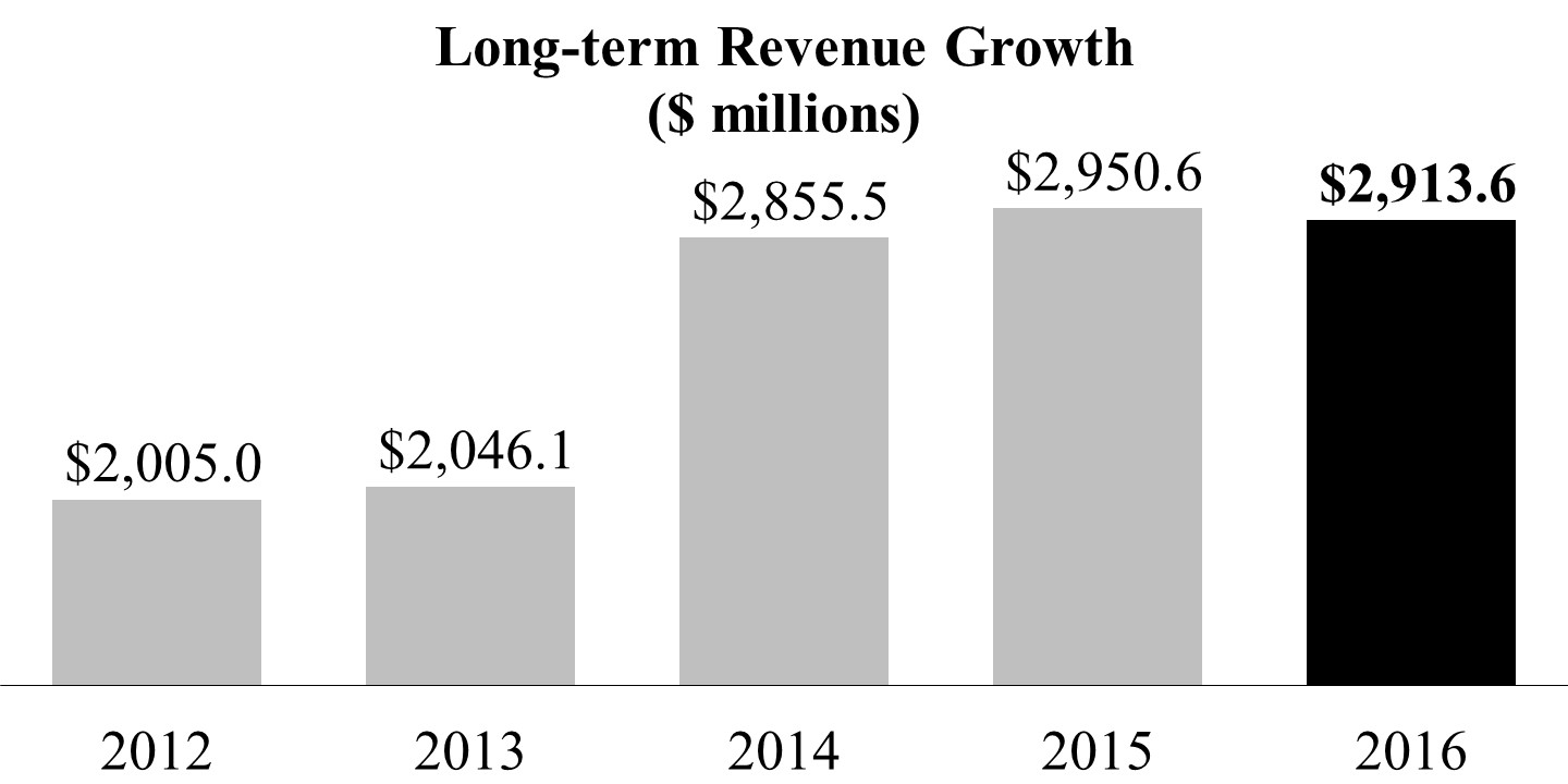 revenuechart.jpg